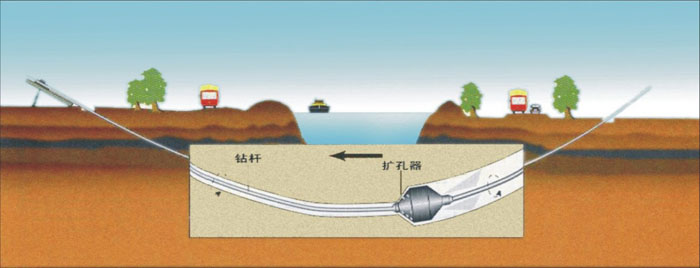 浦江非开挖